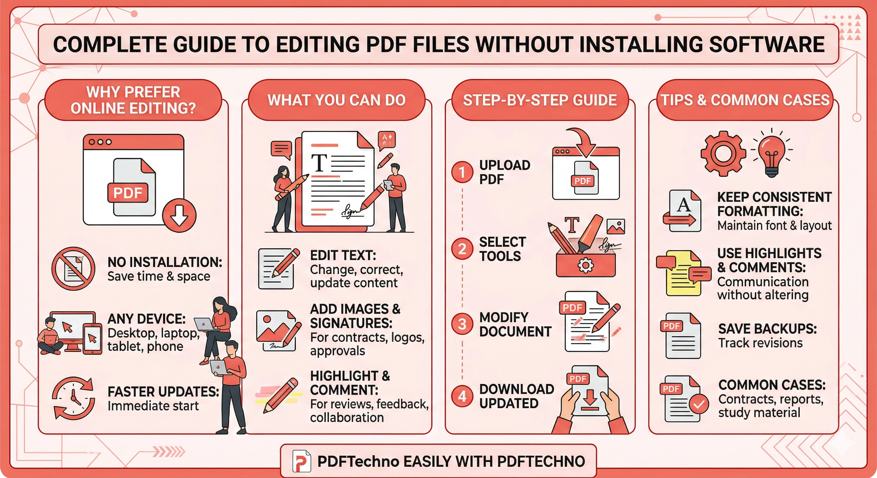 Complete Guide to Editing PDF Files Without Installing Software