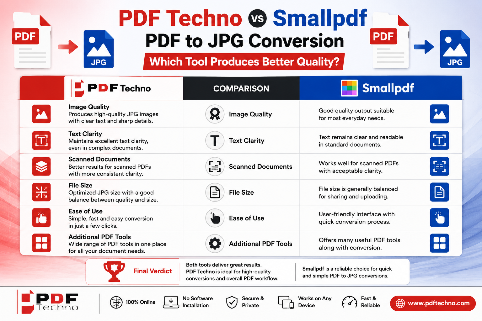 PDF Techno vs Smallpdf PDF to JPG: Which Is Better?