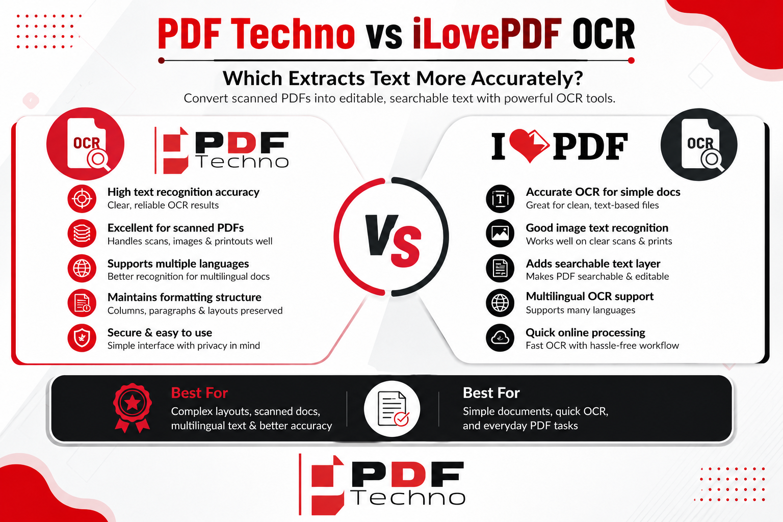 PDF Techno vs iLovePDF OCR: Which Is More Accurate?